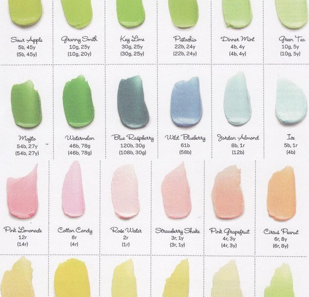 Food Coloring Chart For Frosting