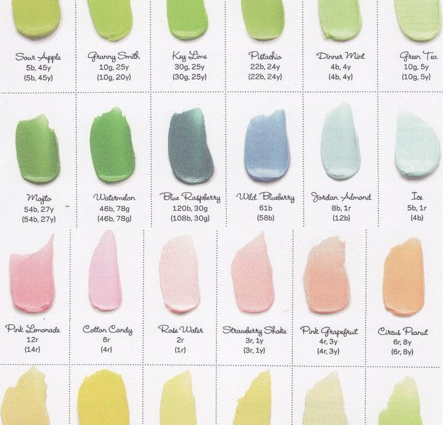 Buttercream Frosting Color Chart