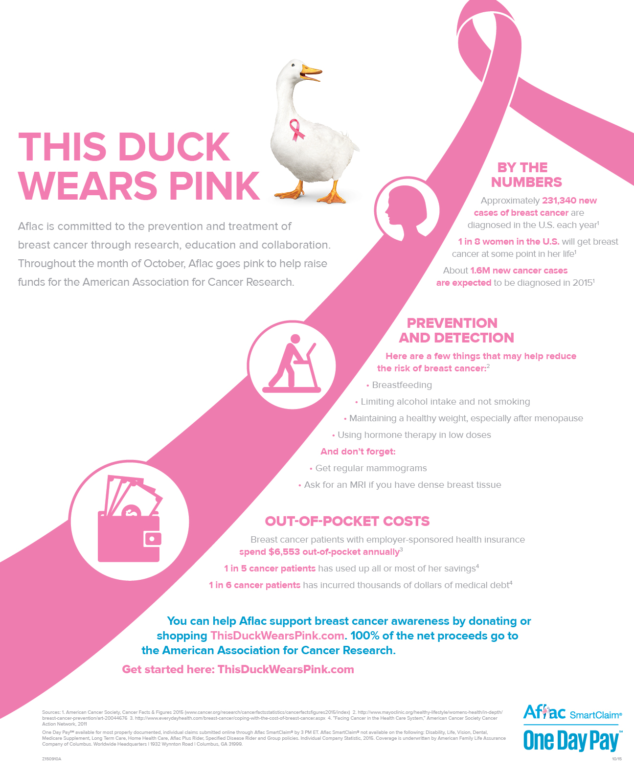 Breast Health Education: What You Should Know