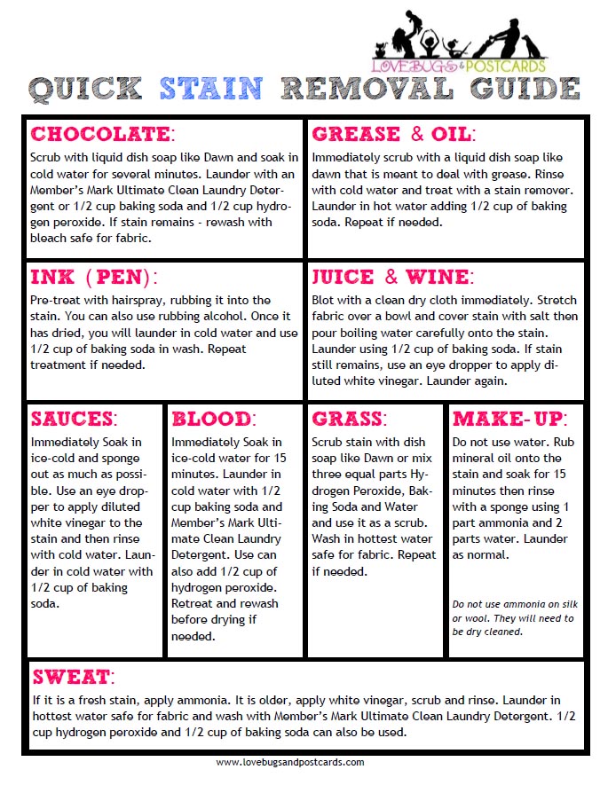 Printable Laundry Stain Removal Chart